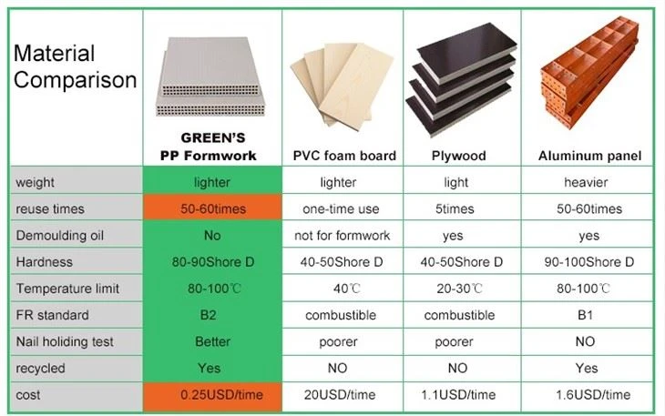 Concrete Framework Reusable Plastic Formwork 10mm Formwork Panel Pvc Form Work Concrete Framework Reusable Plastic Formwork 10mm Formwork Panel Pvc Form Work